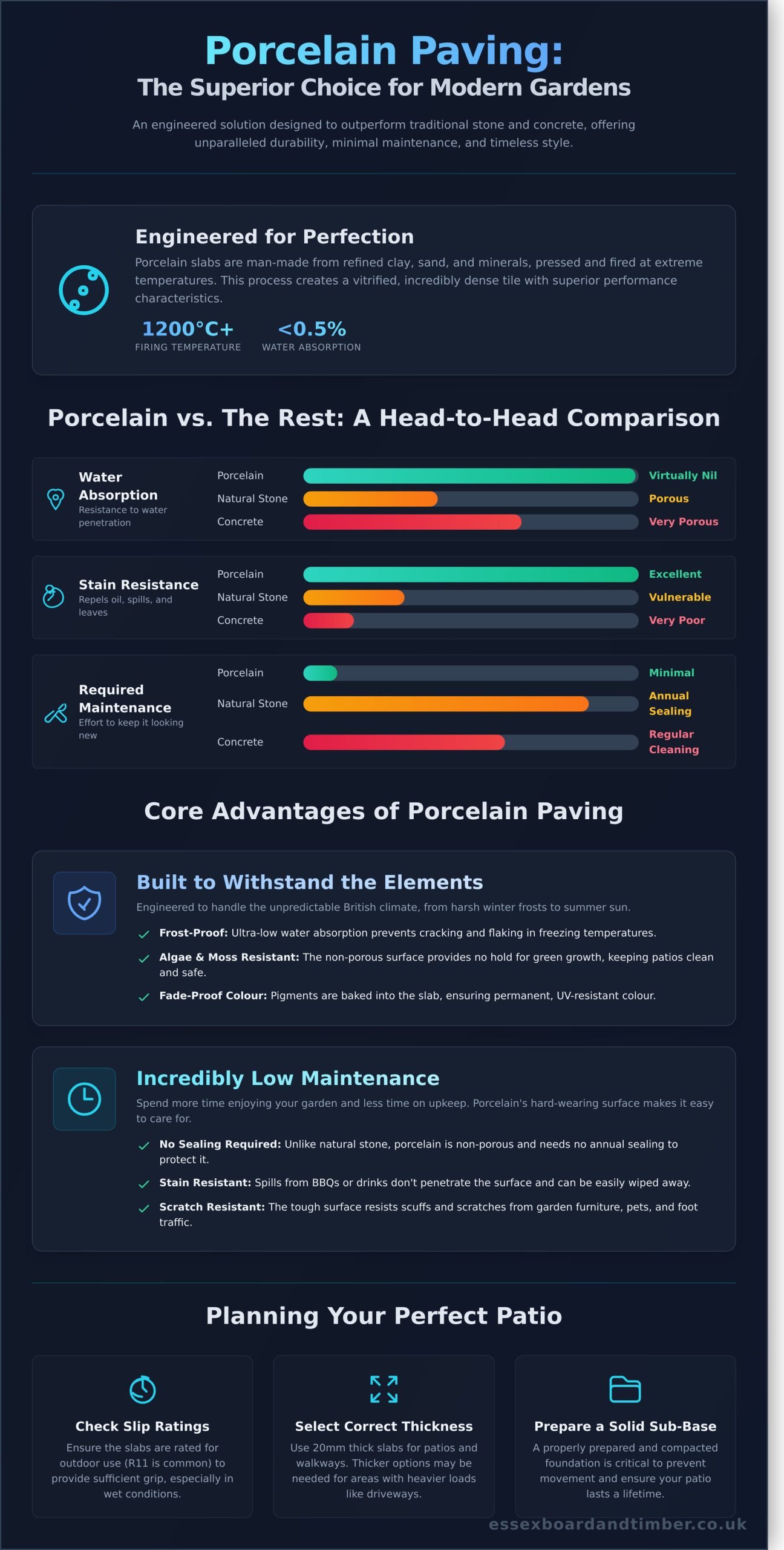 Porcelain Slabs in Braintree: A Complete Guide for Essex Patios & Gardens