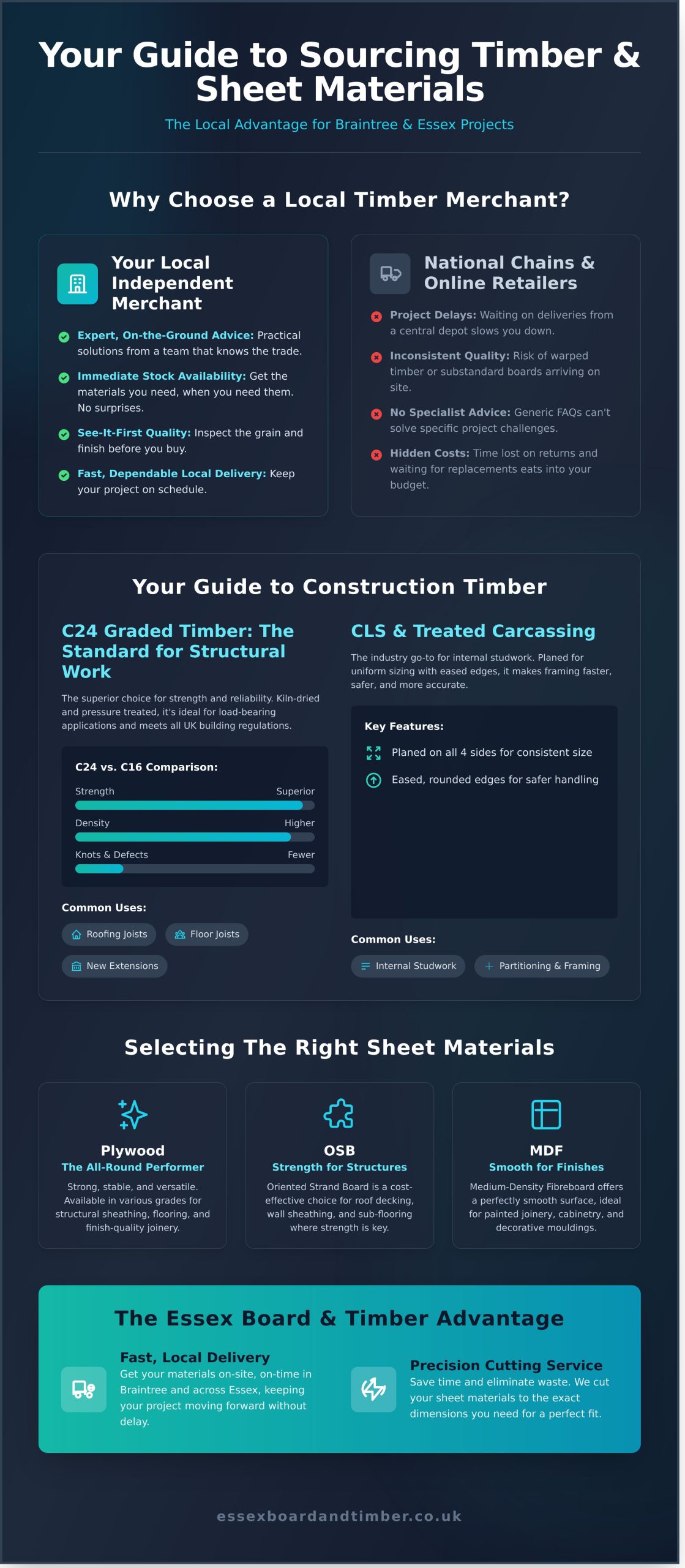 Timber and Sheet Materials in Braintree: Your Complete Sourcing Guide