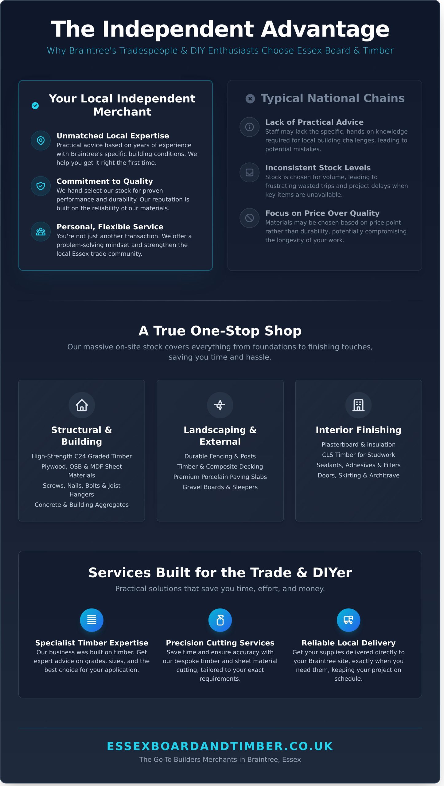 Your Independent Builders Merchants in Braintree, Essex