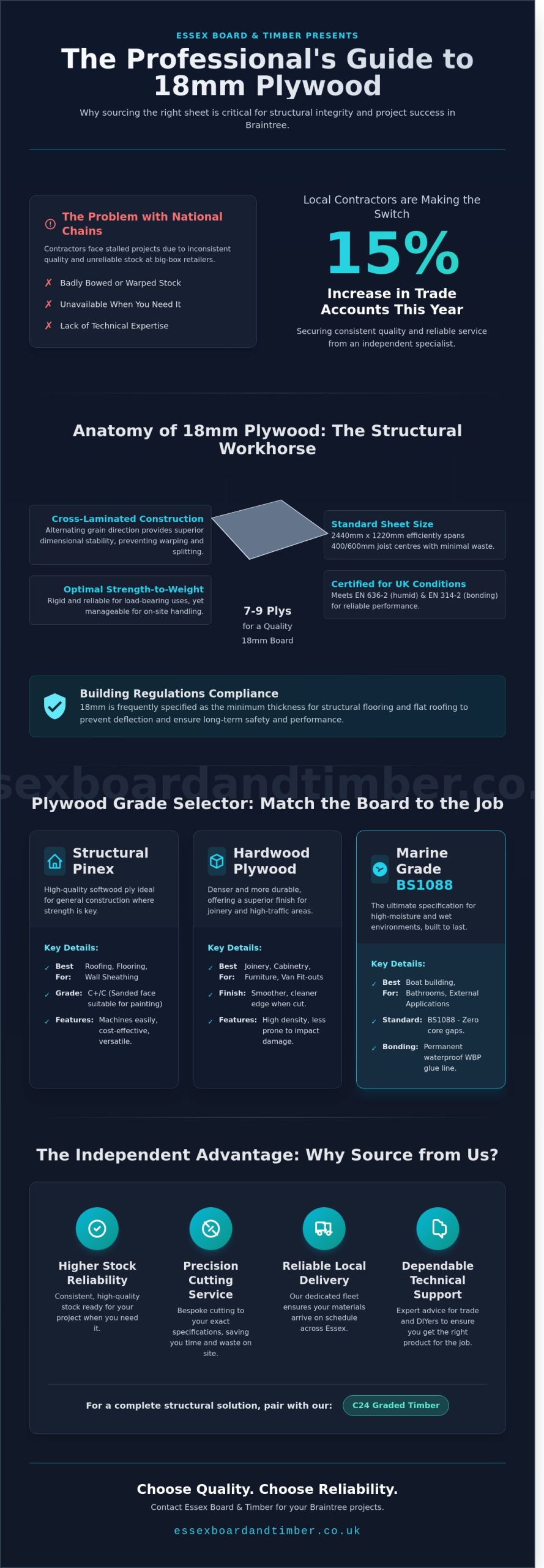 18mm Plywood in Braintree: The Ultimate Buyer’s Guide for Trades & DIY