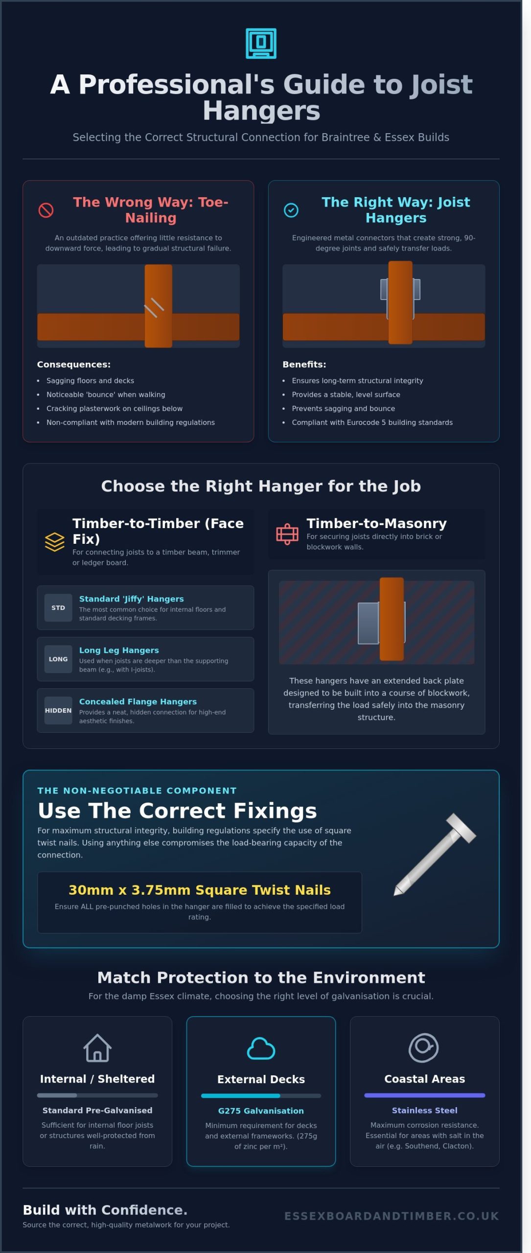 Essential Joist Hangers for Braintree Construction Projects: A 2026 Guide