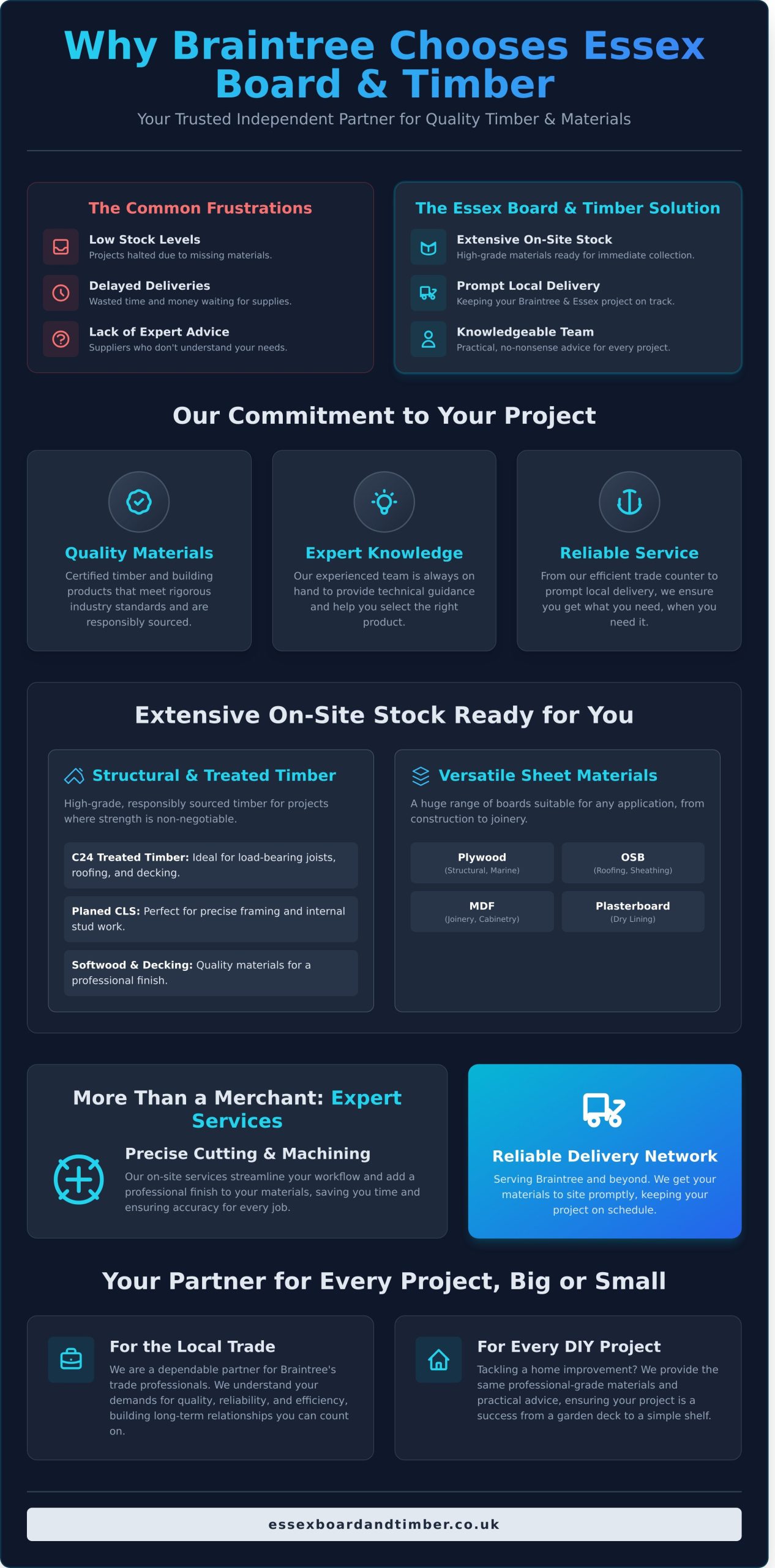 Essex Board and Timber: Your Premier Timber Merchant in Braintree