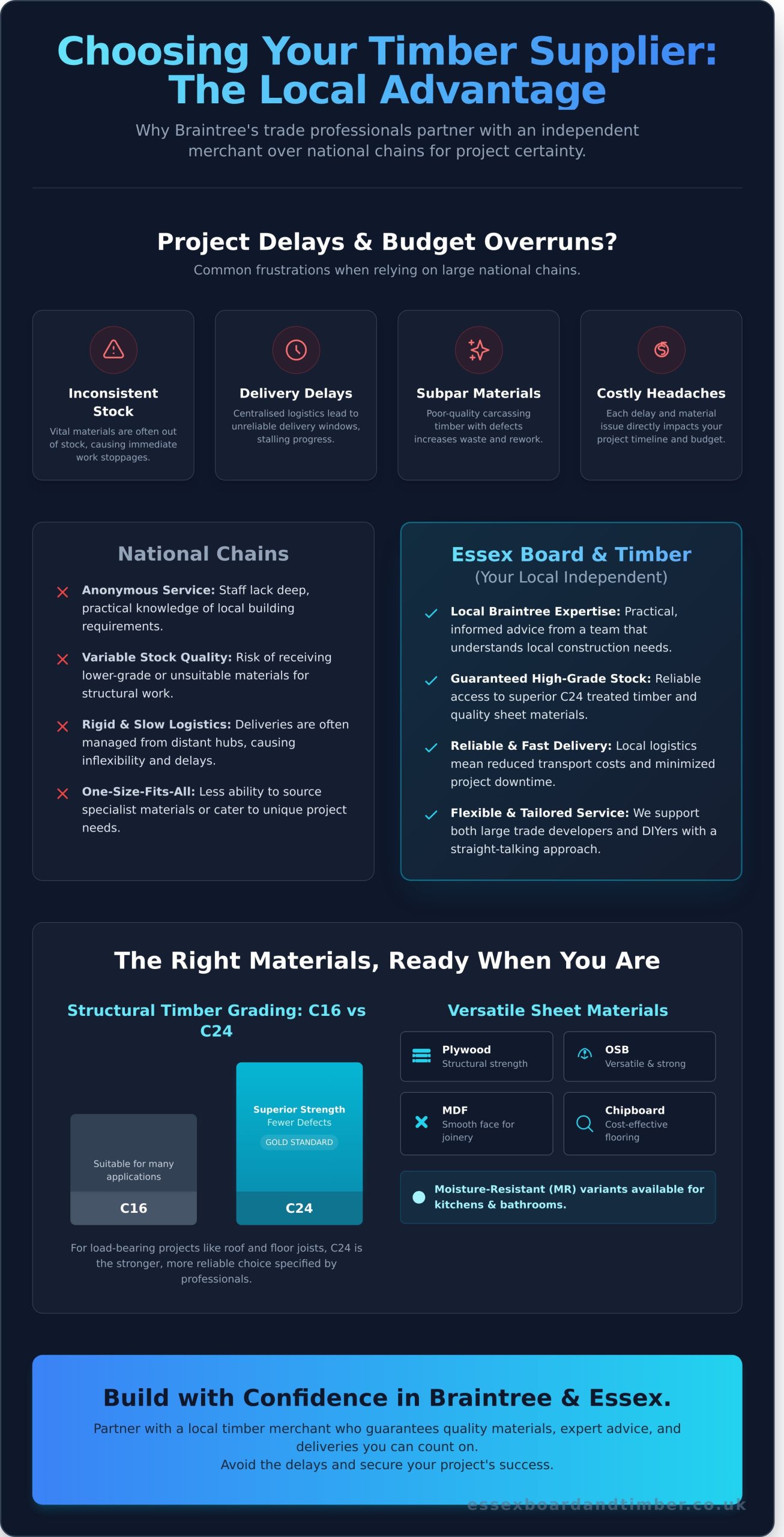 Reliable Timber Merchants Near Me: Why Braintree Trades Choose Essex Board & Timber
