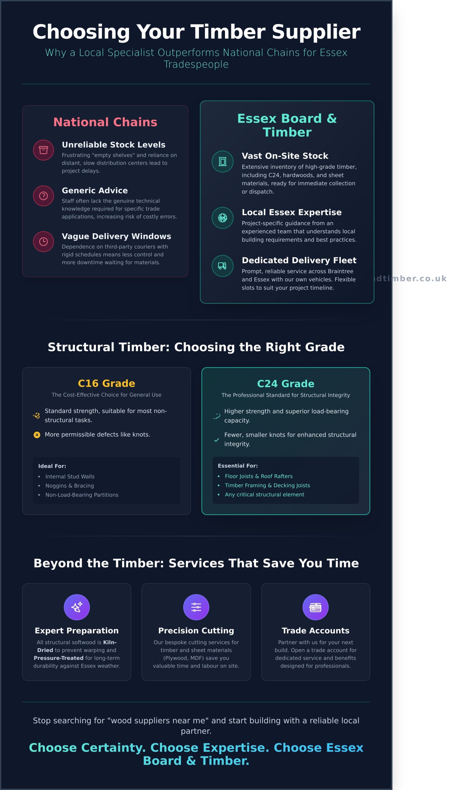Wood Suppliers Near Me: Reliable Timber Merchants in Braintree, Essex