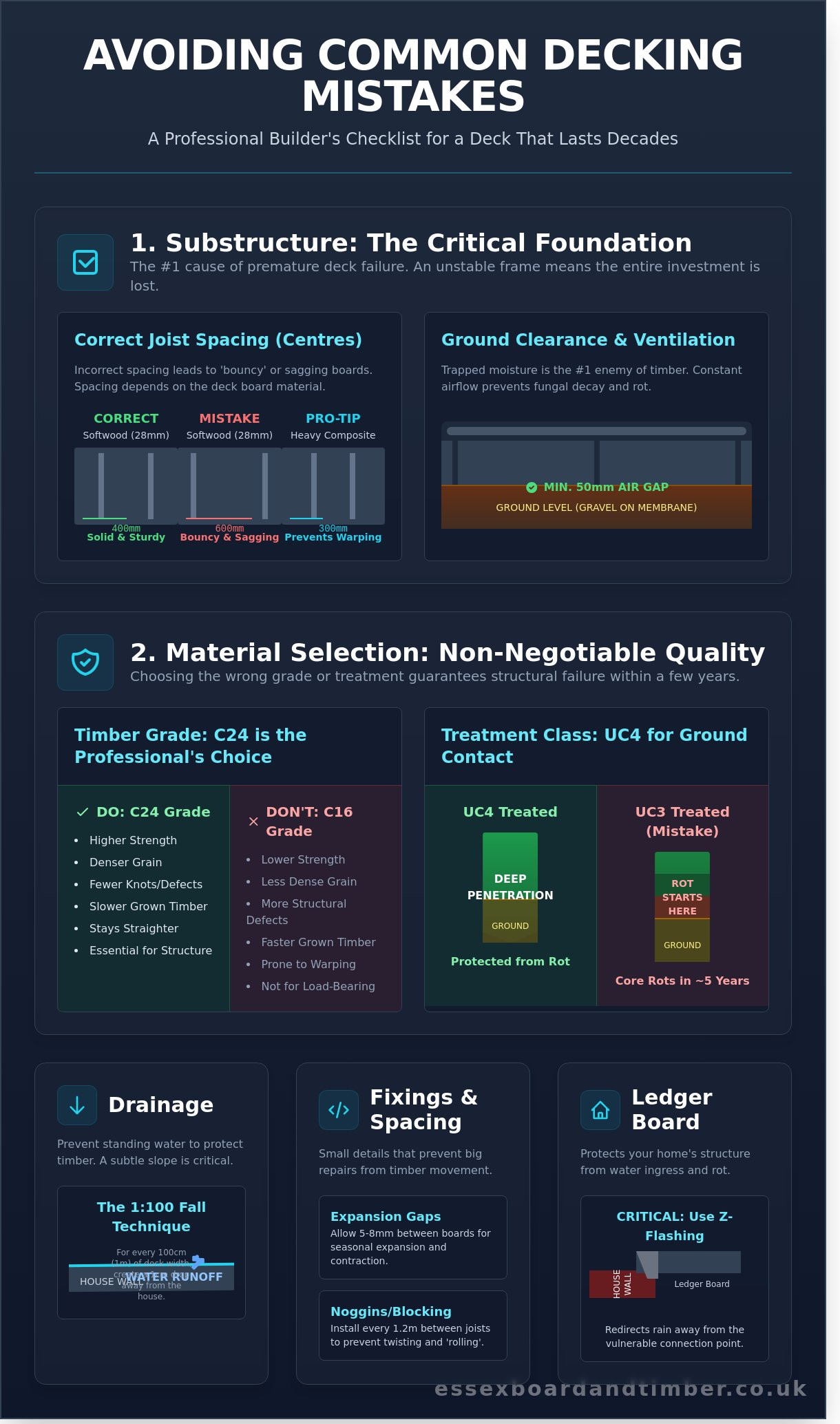 Avoiding Common Decking Mistakes: The Essential Braintree Builder’s Checklist