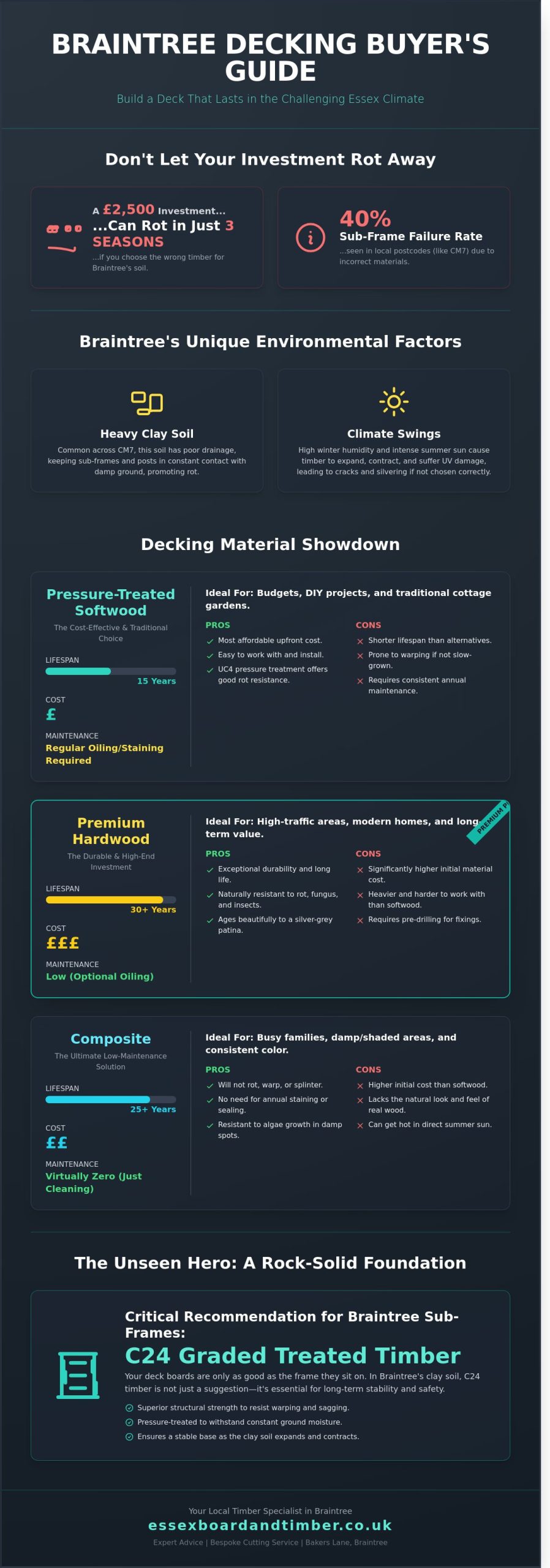 Best Wood for Decking in Braintree: A 2026 Buyer’s Guide for Essex Gardens