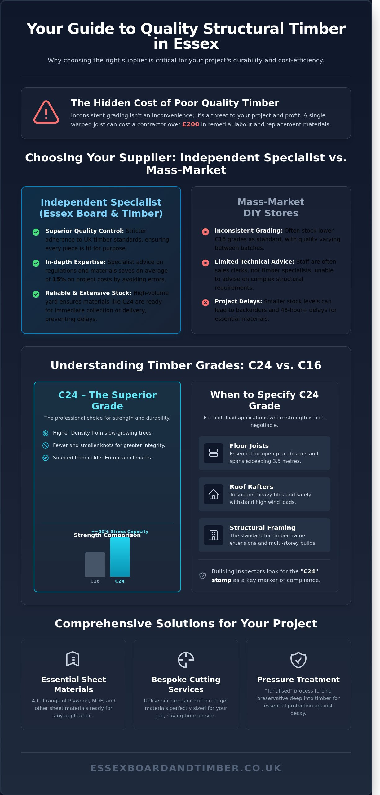 Choosing a Quality Timber Supplier in Essex: A Buyer’s Guide for Braintree Projects