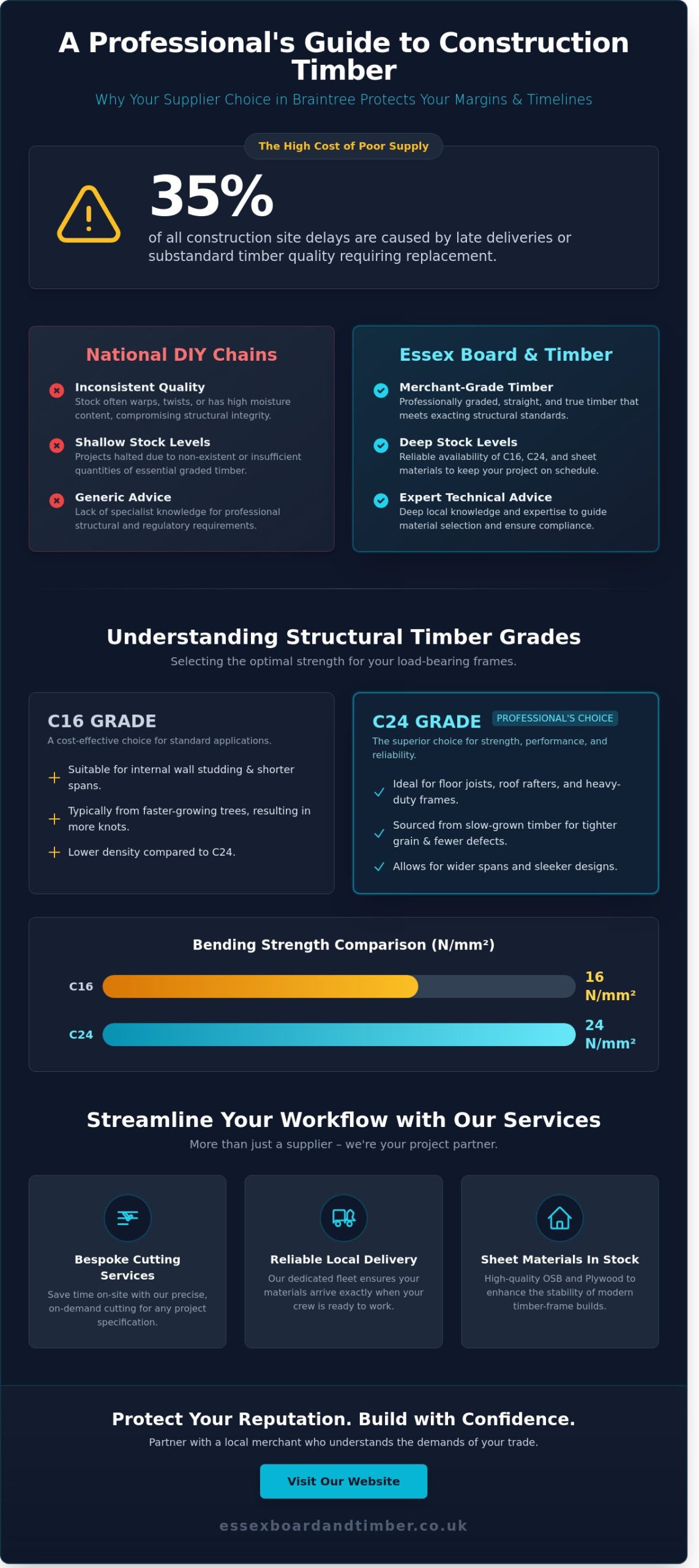 Construction Timber in Braintree: The Professional Merchant Guide for 2026