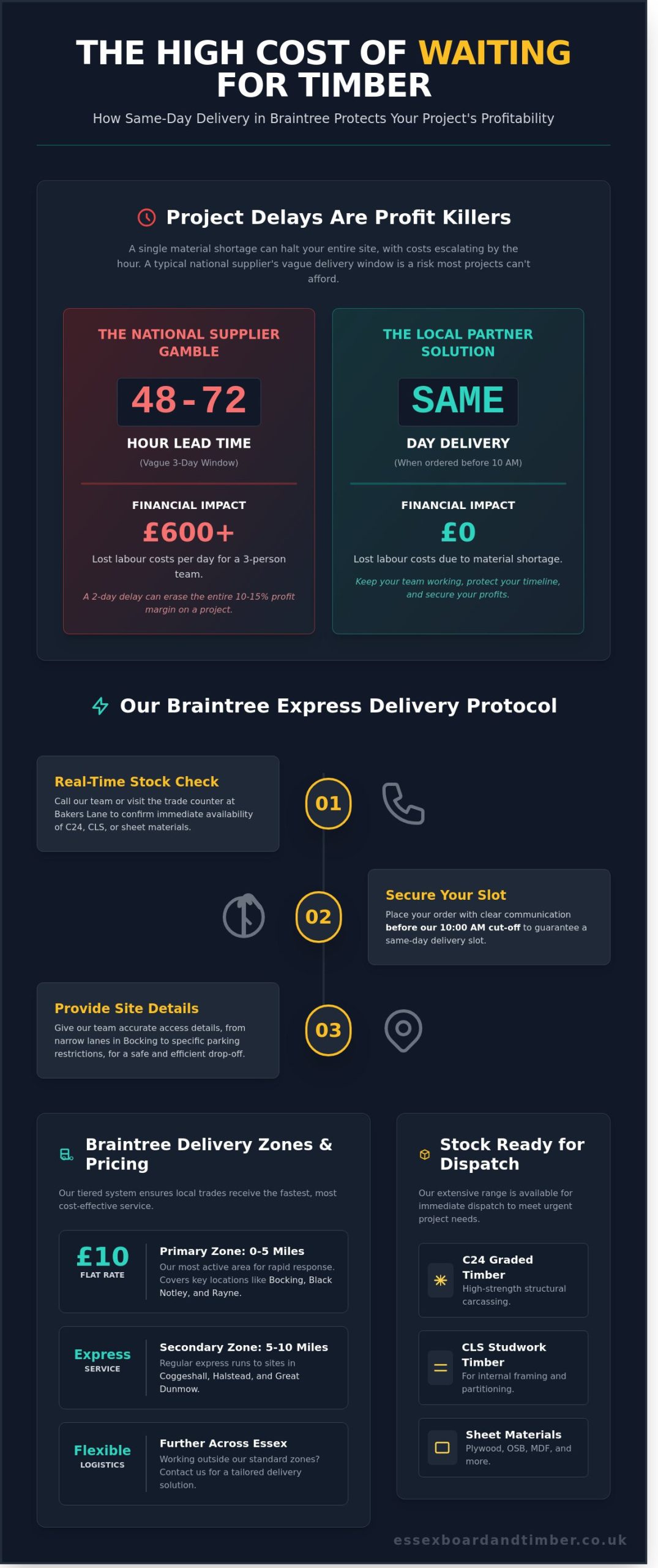 Same Day Timber Delivery in Braintree: Reliable Supply for Essex Projects