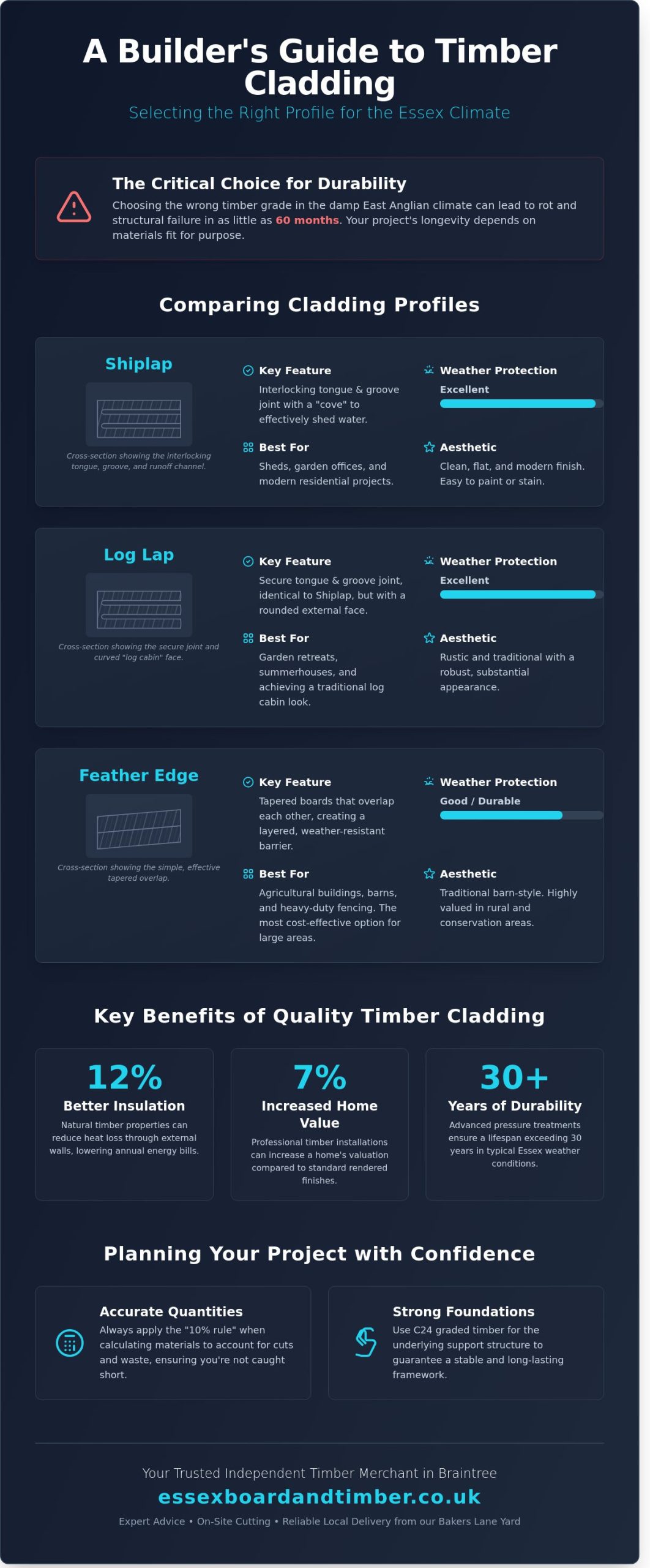 Timber Cladding in Braintree: The Ultimate Buying Guide for 2026