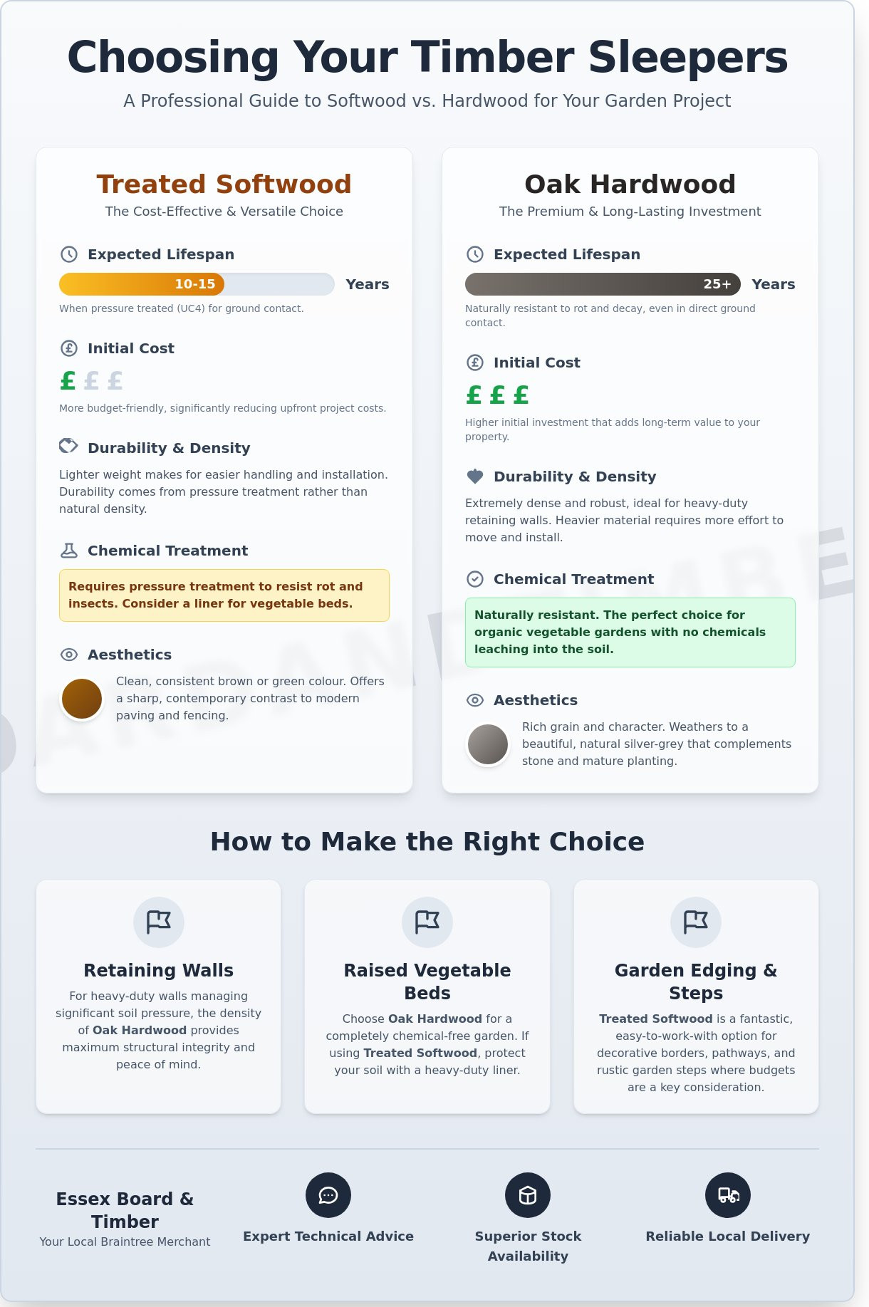 Quality Railway Sleepers in Braintree: The Ultimate Landscaping Guide 2026