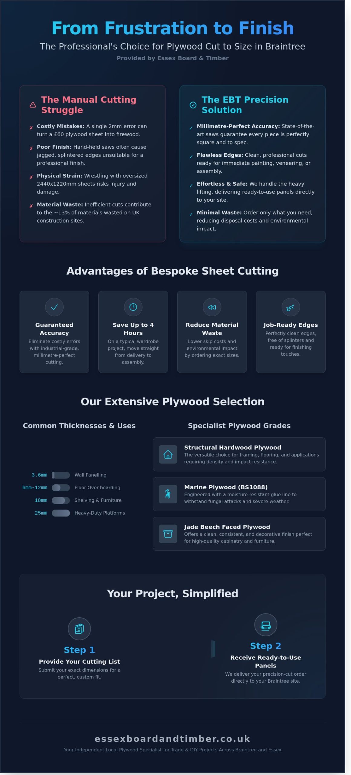 Plywood Cut to Size Braintree: Bespoke Sheet Materials for Trade & DIY