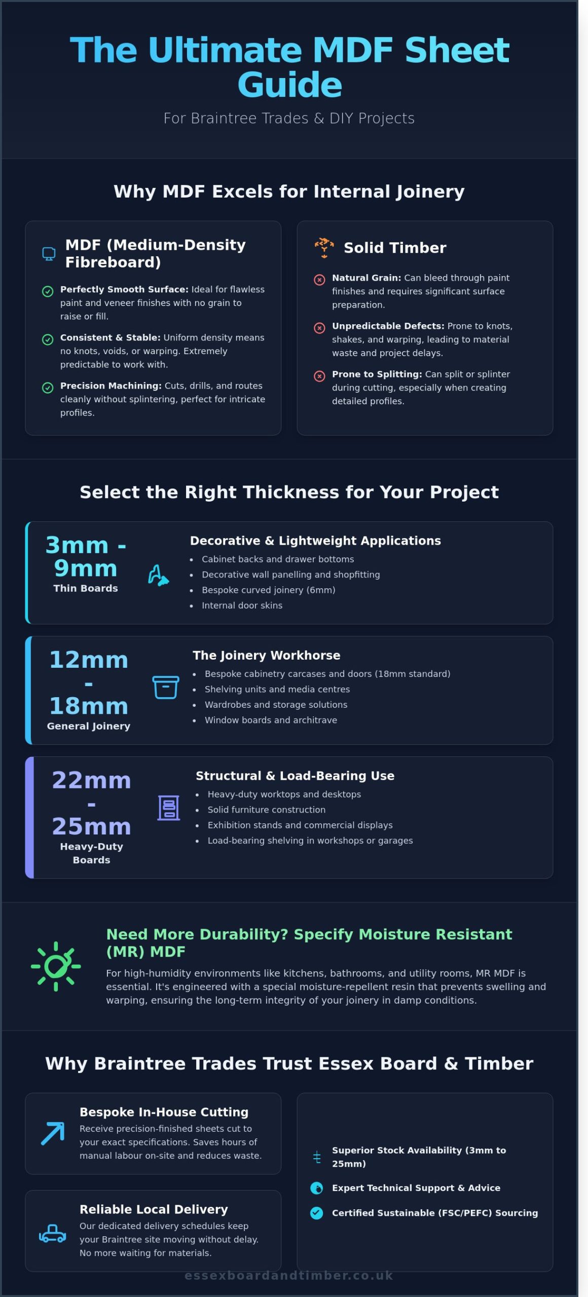 MDF Sheets in Braintree: The Complete Guide for Trades and DIY