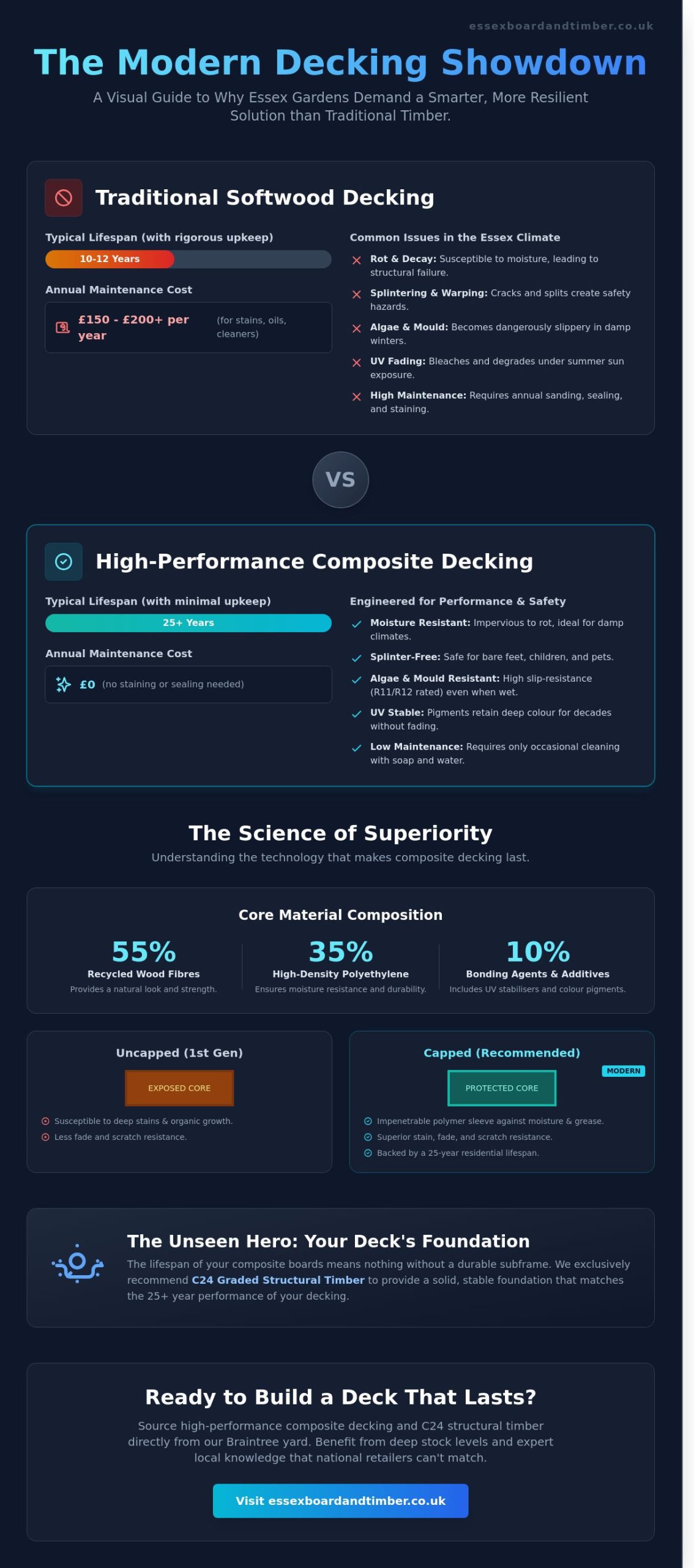 Composite Decking in Essex: The Ultimate Guide for Trades and DIY