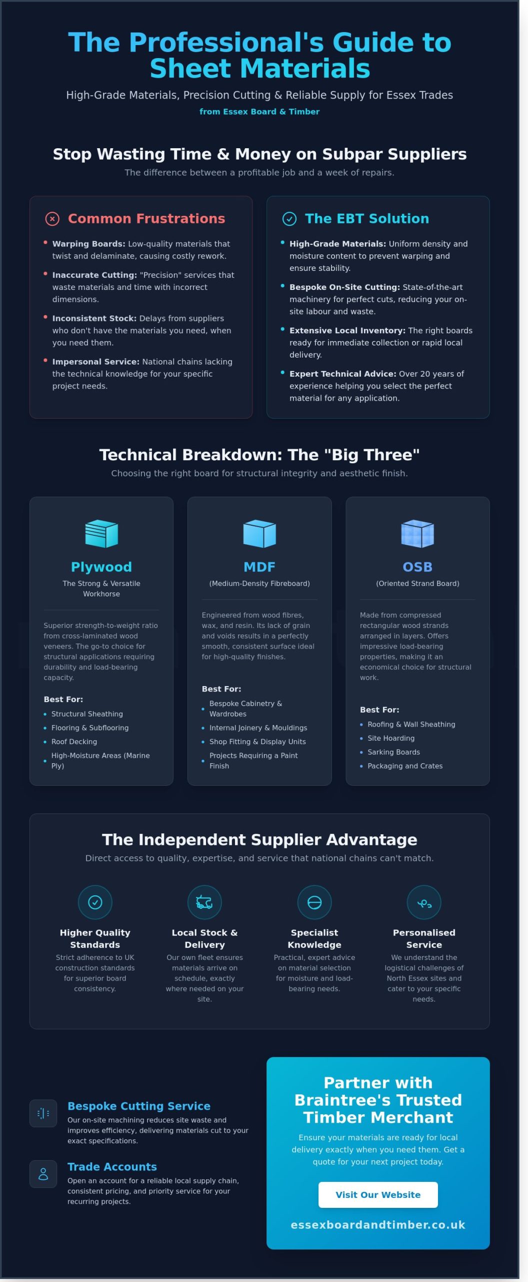 Sheet Materials Supplier in Braintree, Essex: Quality Plywood, MDF & OSB