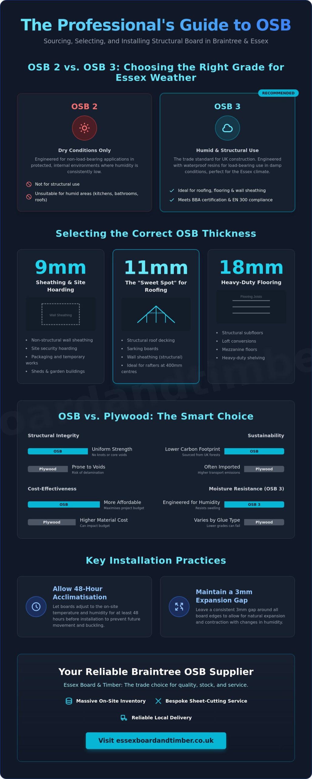 OSB Board in Braintree: The Complete Guide for Essex Trades & DIY (2026)