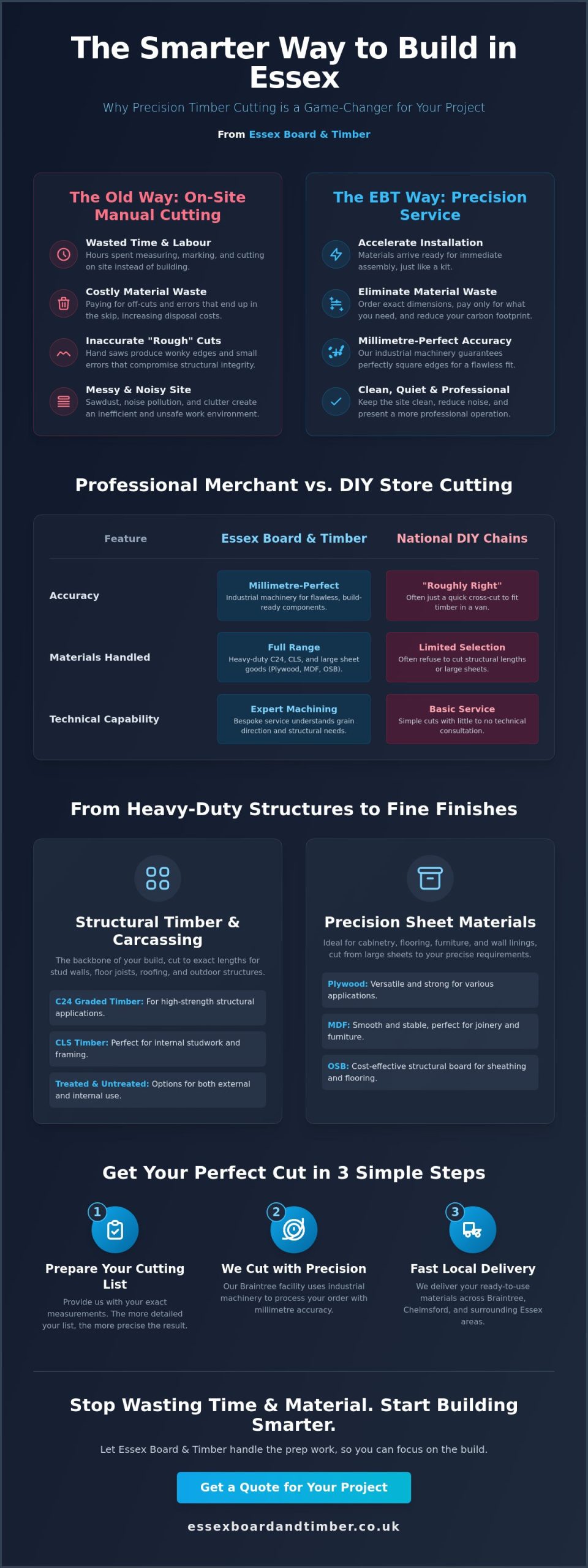 Timber Cut to Size in Braintree: Precision Service for Essex Trades & DIY