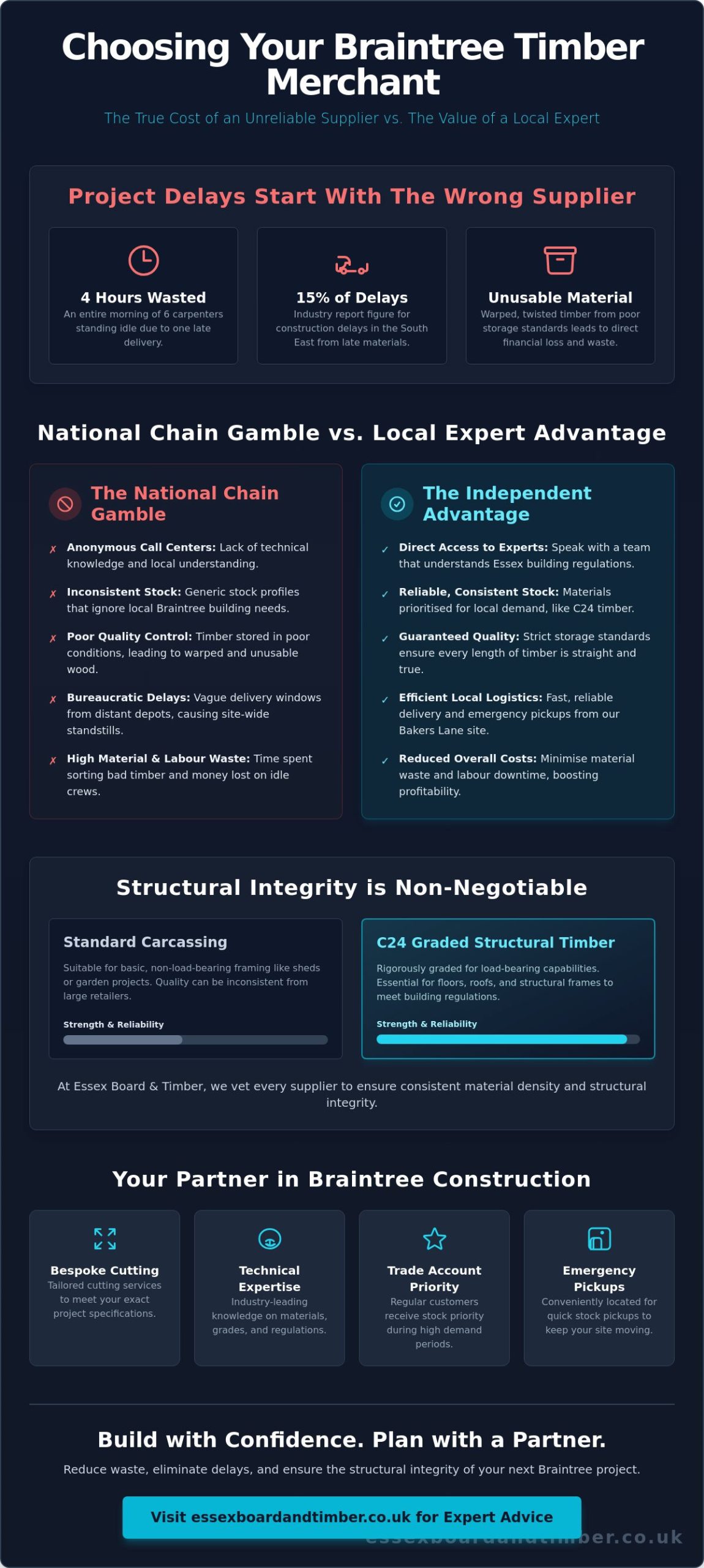 Reliable Timber Merchant in Braintree: Your Guide to Quality and Service (2026)