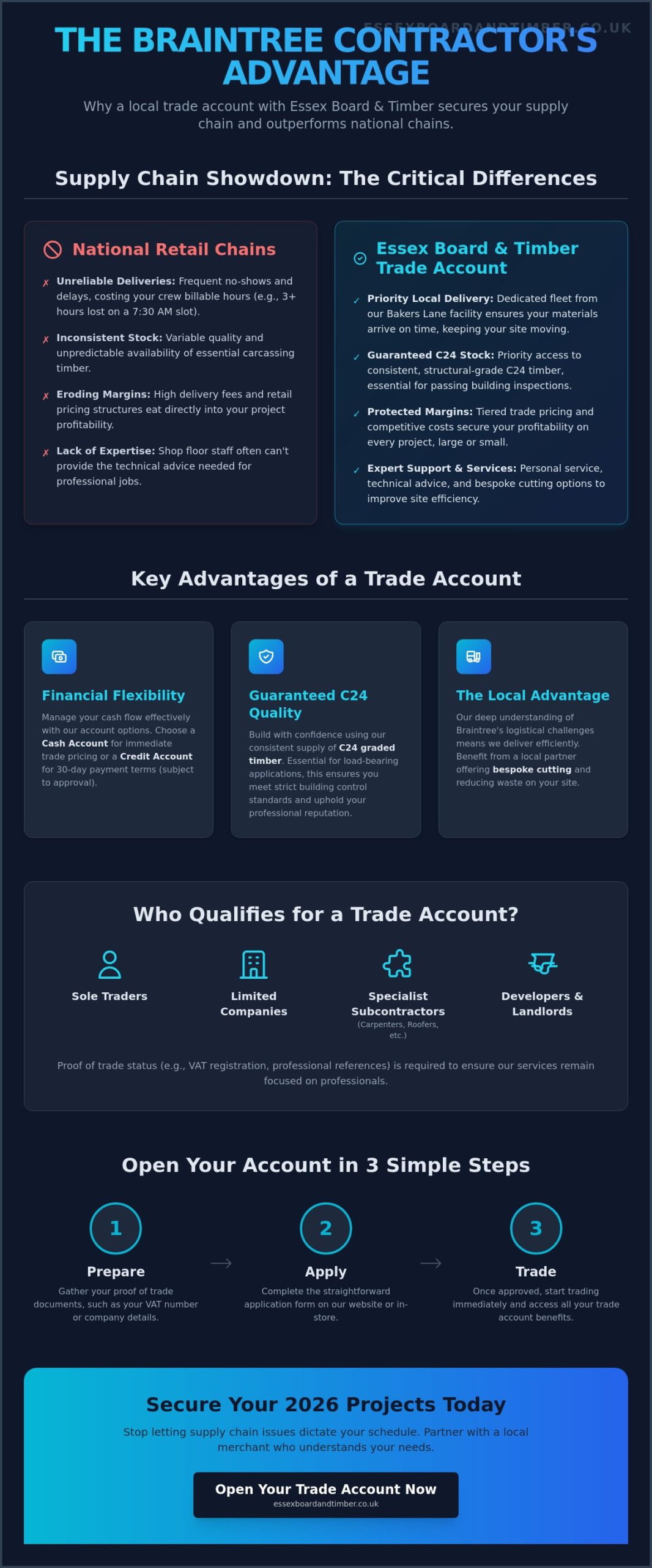 Trade Account Timber Essex: The Professional Merchant Guide for Braintree Builders (2026)