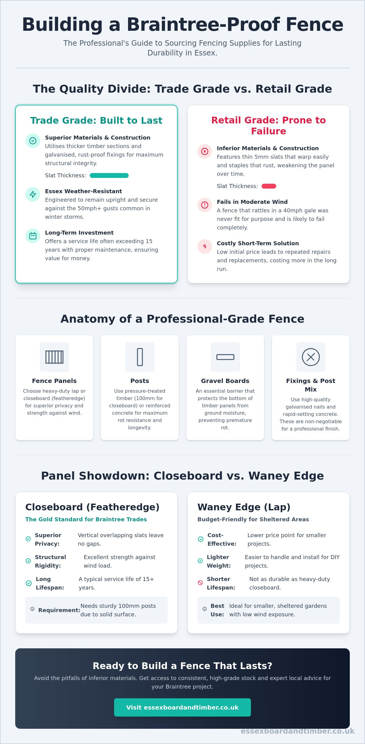 Garden Fencing Supplies in Braintree: The Professional’s Guide to Quality Materials