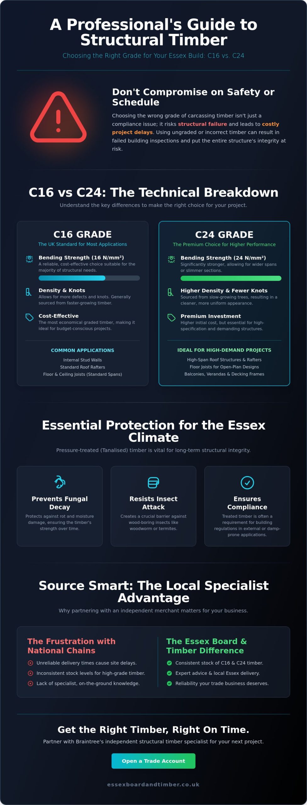 Structural Timber in Essex: The Professional Guide to C24 and C16 Grading